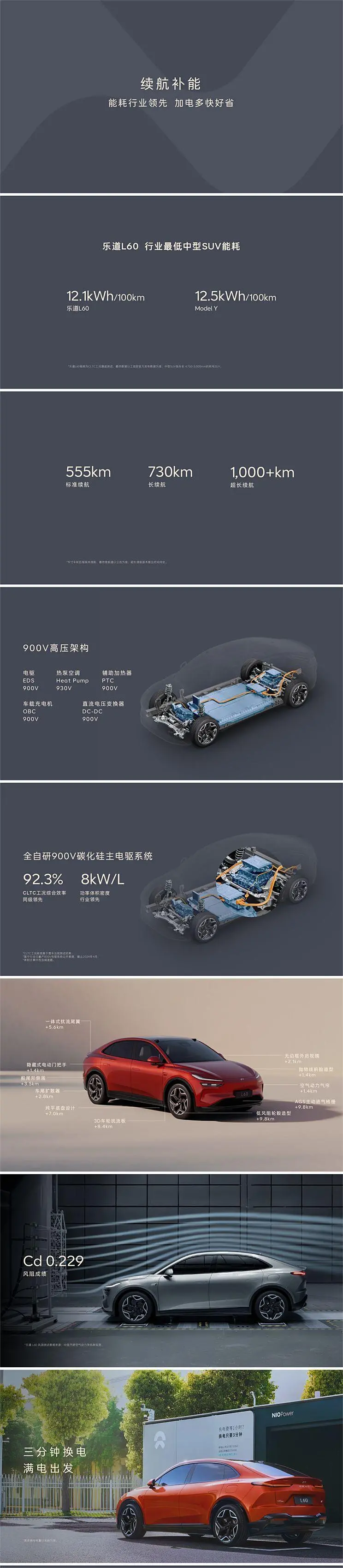 蔚來(lái)公司全新品牌樂(lè)道正式發(fā)布 樂(lè)道L60開(kāi)啟預(yù)訂