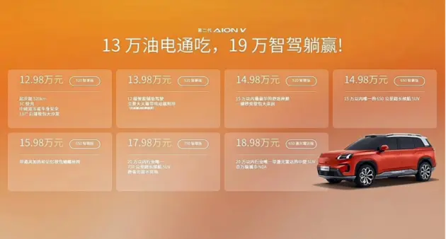 第二代AION V上市 售12.98萬起 最高續航750公里