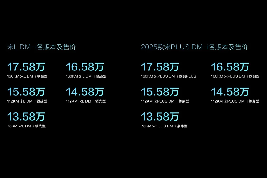 比亞迪宋L DM-i/宋PLUS DM-i上市 售價(jià)13.58萬(wàn)元-17.58萬(wàn)元